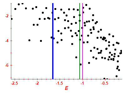 Strength function log